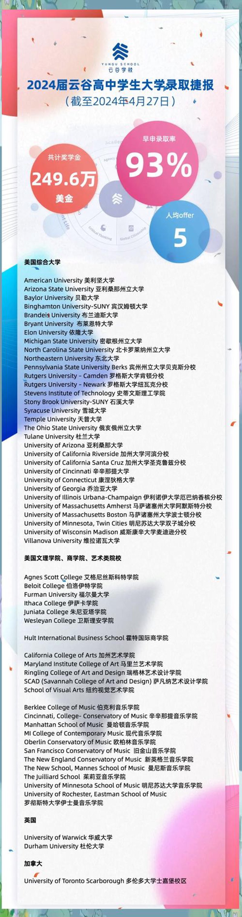 海外升学趋势与挑战